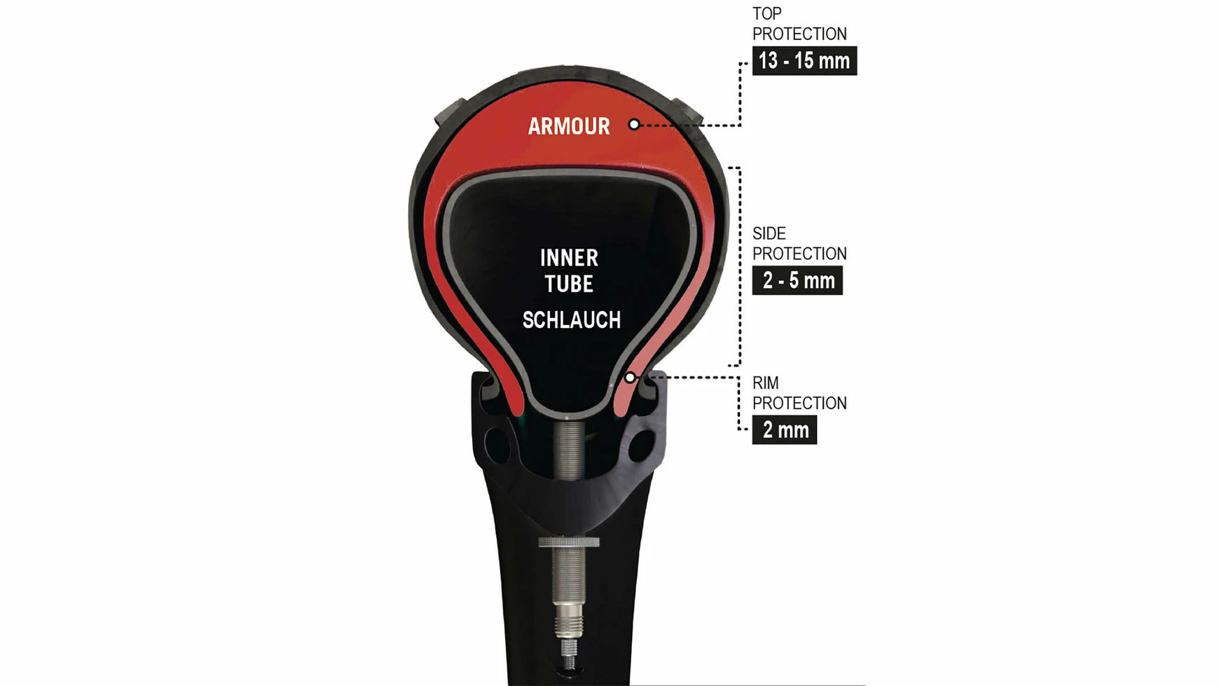 Tannus Armour 700 X 42 - 47 C 7 Tannus Armour 700 X 42 - 47 C – Bild 5