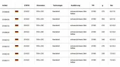 Continental Gator Hardshell 28 Zoll Reifen 9 Continental Gator Hardshell 28 Zoll Reifen -E-BikeTeilE Verkäufe az 0211092 5033 4