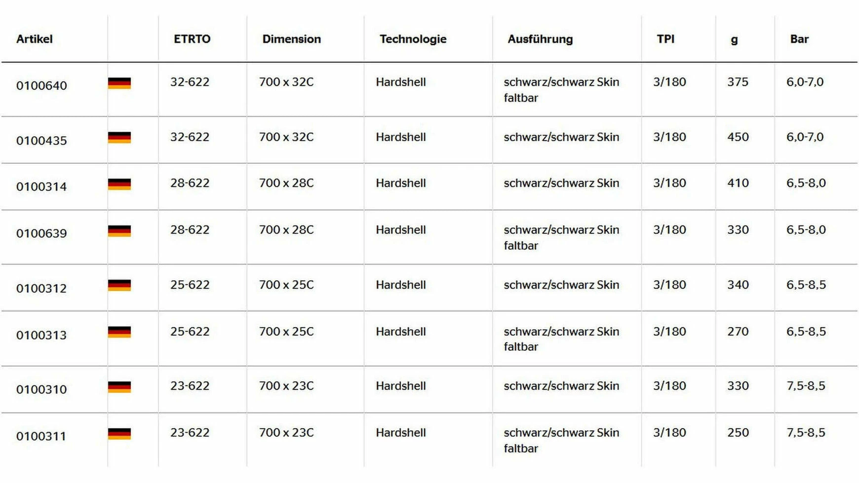 Continental Gator Hardshell 28 Zoll Reifen 6 Continental Gator Hardshell 28 Zoll Reifen – Bild 4